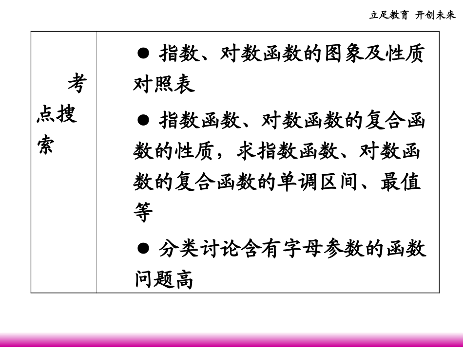 高考数学第一轮总复习 2.9指数函数与对数函数(第1课时)课件 理 (广西专版) 课件_第2页