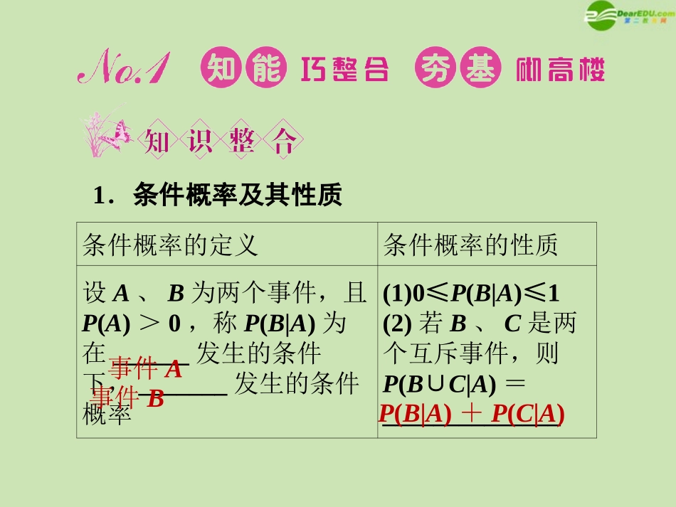 高三数学一轮复习 第11章第7课时课件 理 新人教A版 课件_第2页