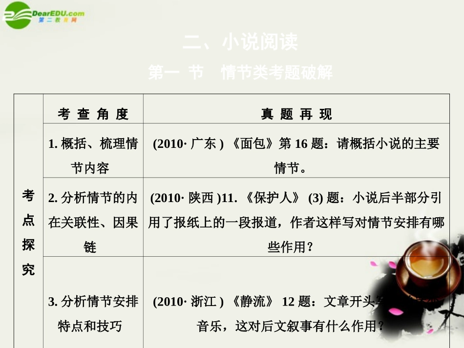 高考语文二轮复习考点突破第一篇 啃下高三备考的硬骨头 三、小说阅读 第一节 情节类考题破确课件_第1页