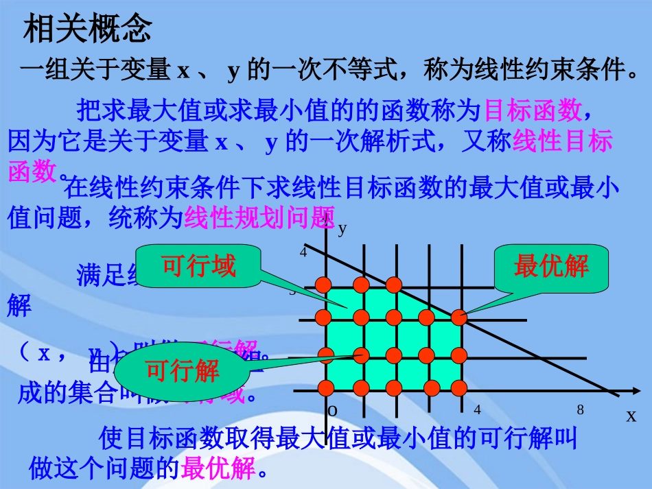 高中数学 简单的线性规划问题1课件 新人教A版必修5 课件_第3页