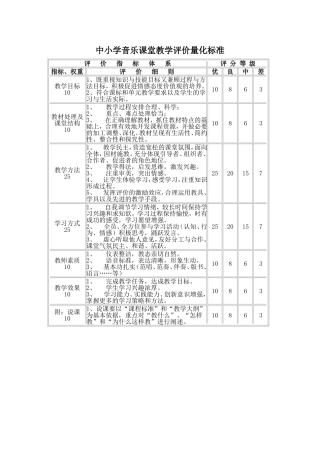 中小学音乐课堂教学评价量化标准