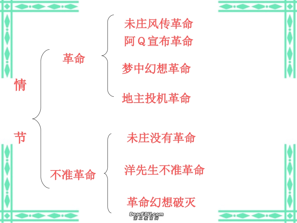 高中语文阿Q正传课件2 人教版 课件_第3页