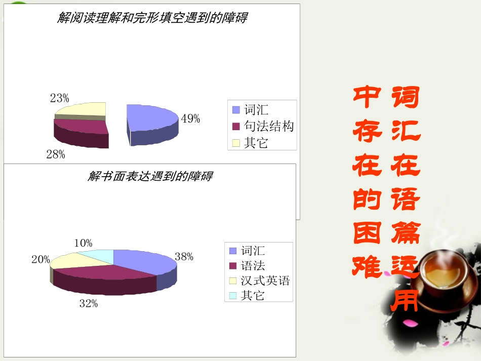 高三英语 探索中词汇复习讲座课件 新人教版 课件_第3页