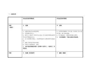 我的个人分析表单