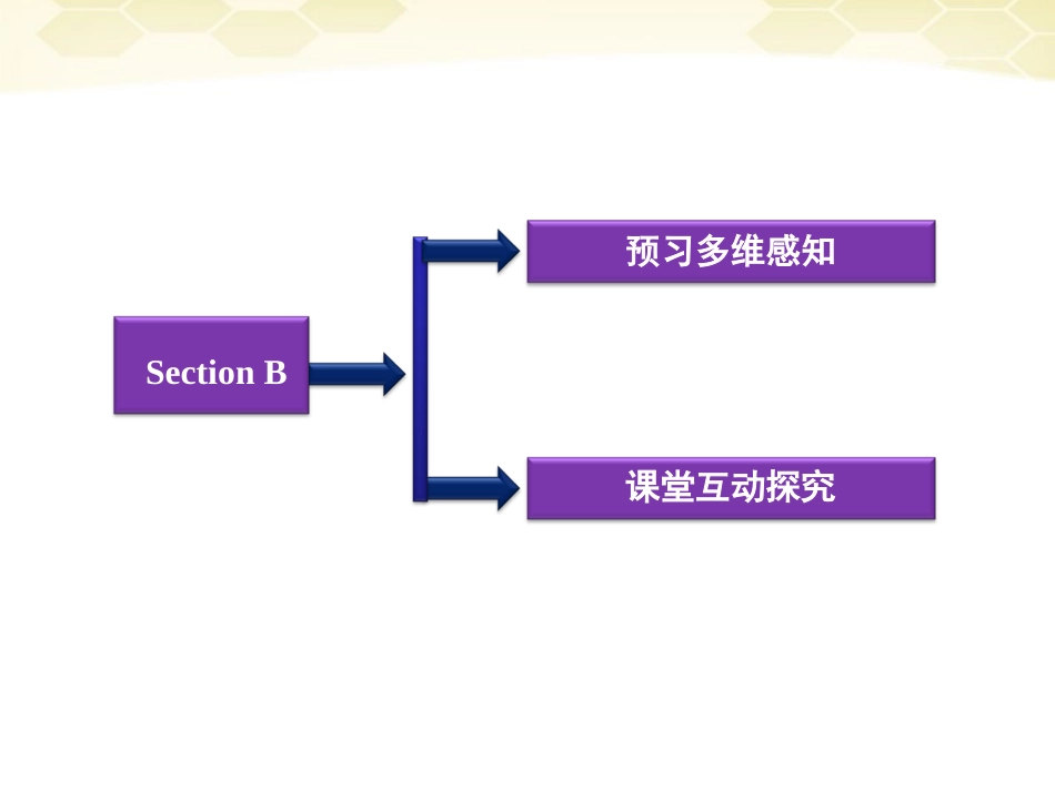 高中英语 Unit6SectionB同步精品课件 重庆大学版必修5_第2页