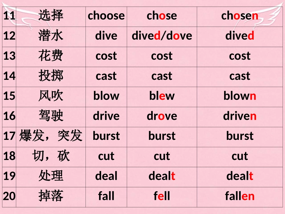 高中英语 Unit 1 lifestyle lesson1课件 北师大版必修1 课件_第3页