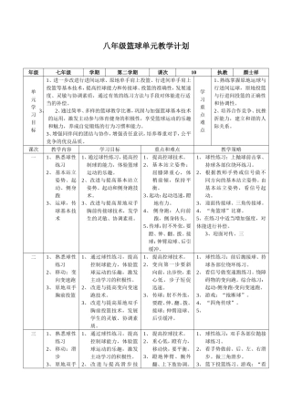 八年级篮球单元计划及第五课教案
