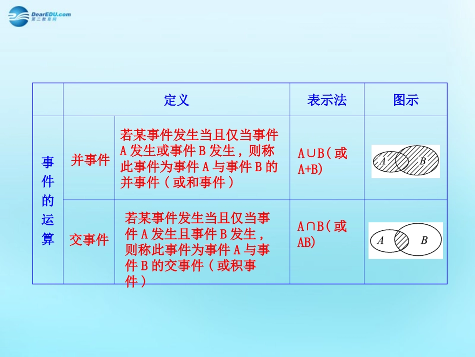 高中数学 31 随机事件的概率知识表格素材 新人教版必修3 素材_第3页