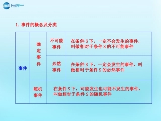高中数学 31 随机事件的概率知识表格素材 新人教版必修3 素材