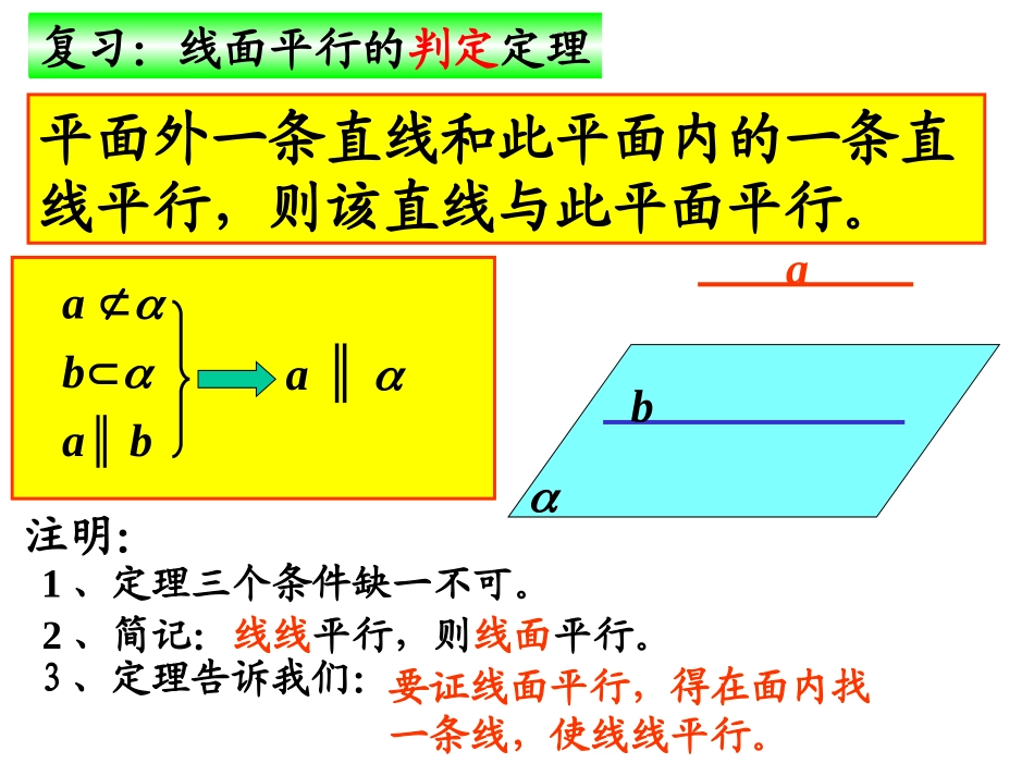 湖南省桃江县高一数学(223线面平行的性质)课件_第2页