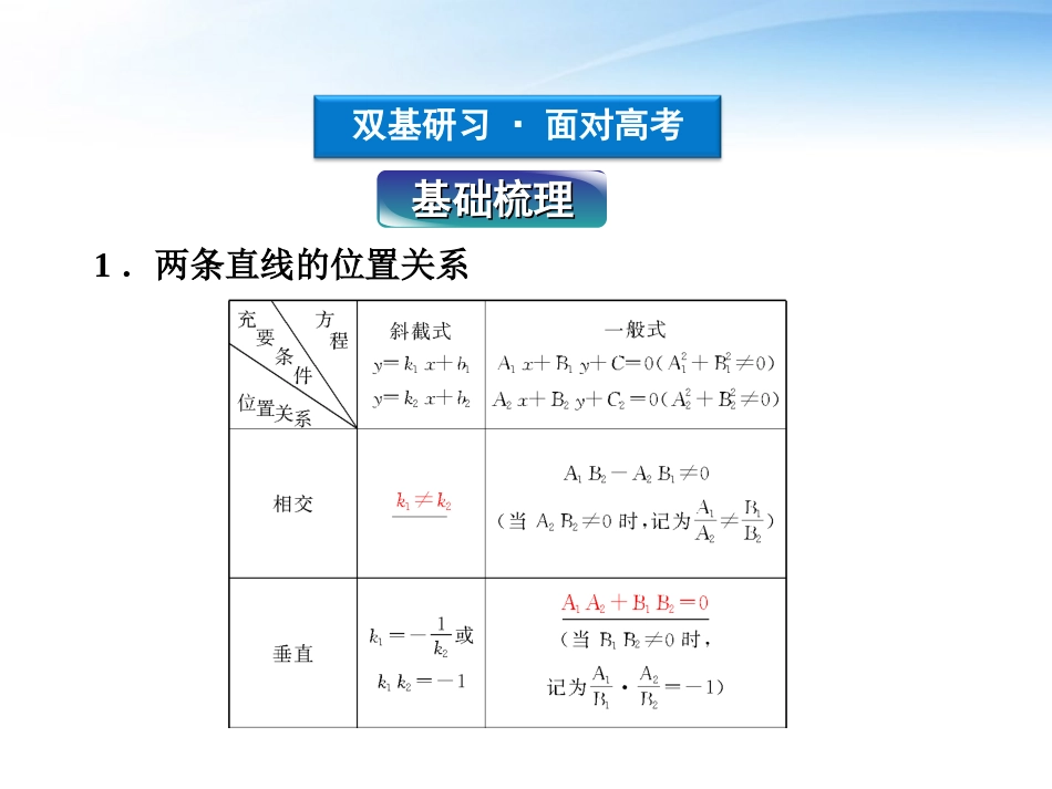 高考数学总复习 第7章第2课时两条直线的位置关系、点到直线的距离精品课件 文 新人教B版 课件_第3页