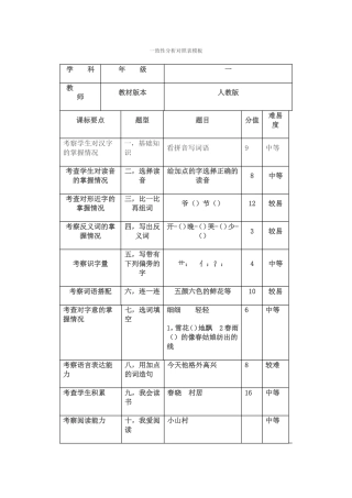 一致性分析对照表模板 (2)