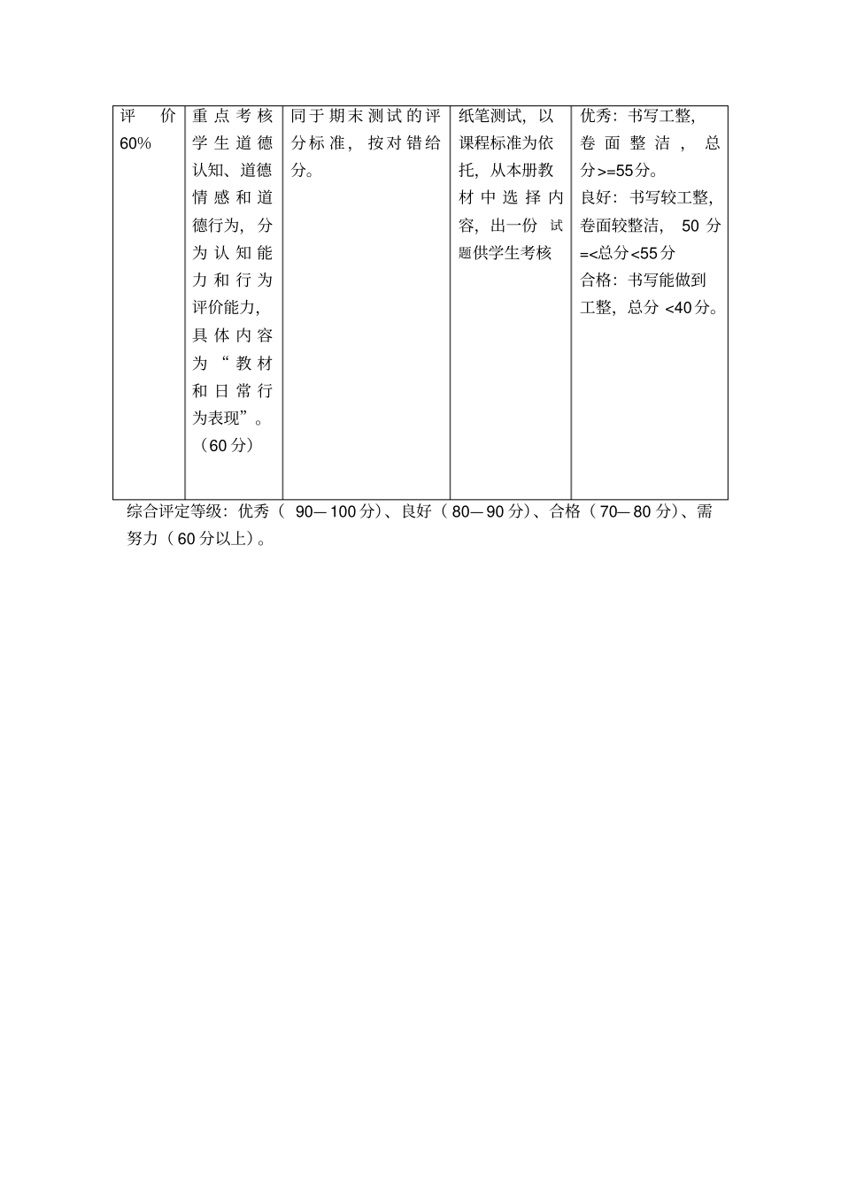 六年级道德与法治评价方案_第3页