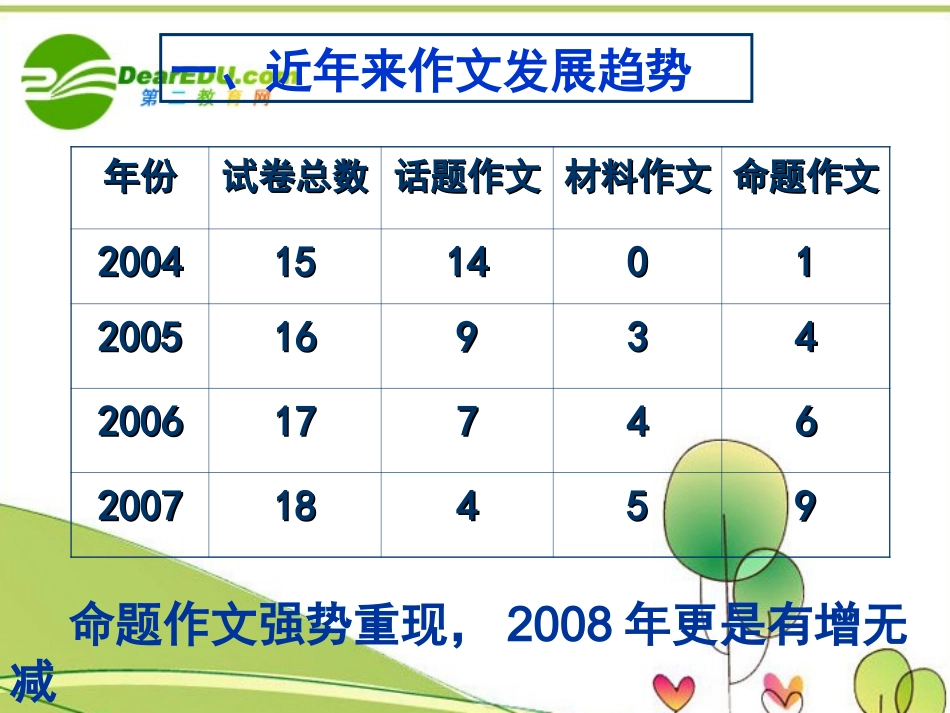 高中语文作文辅导 命题作文审题立意课件 新人教版 课件_第2页