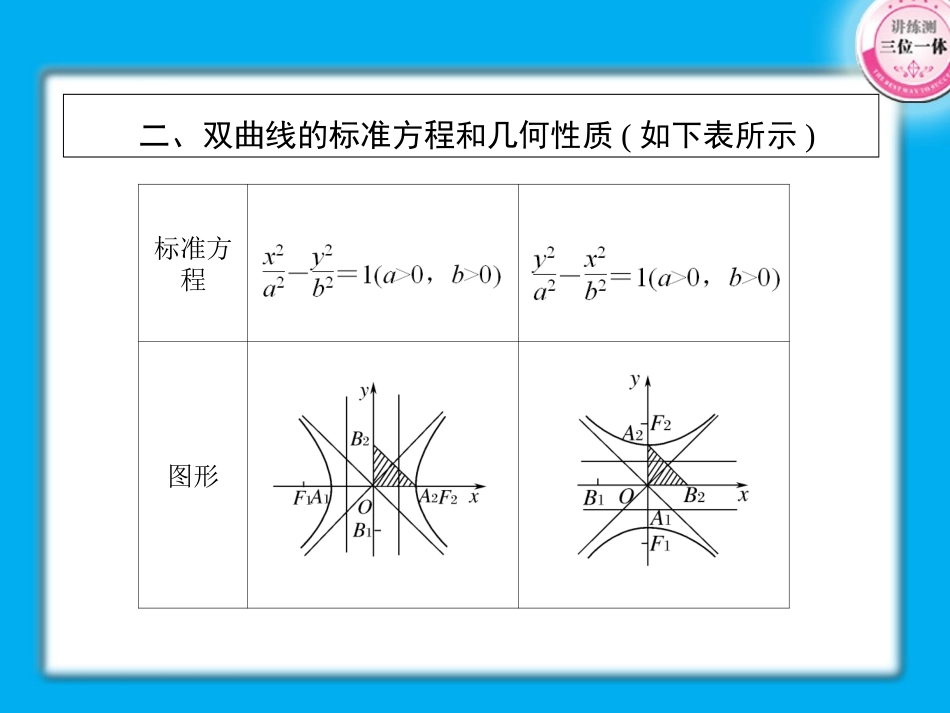 高考数学第一轮总复习经典实用 8-2双曲线学案课件-2_第3页