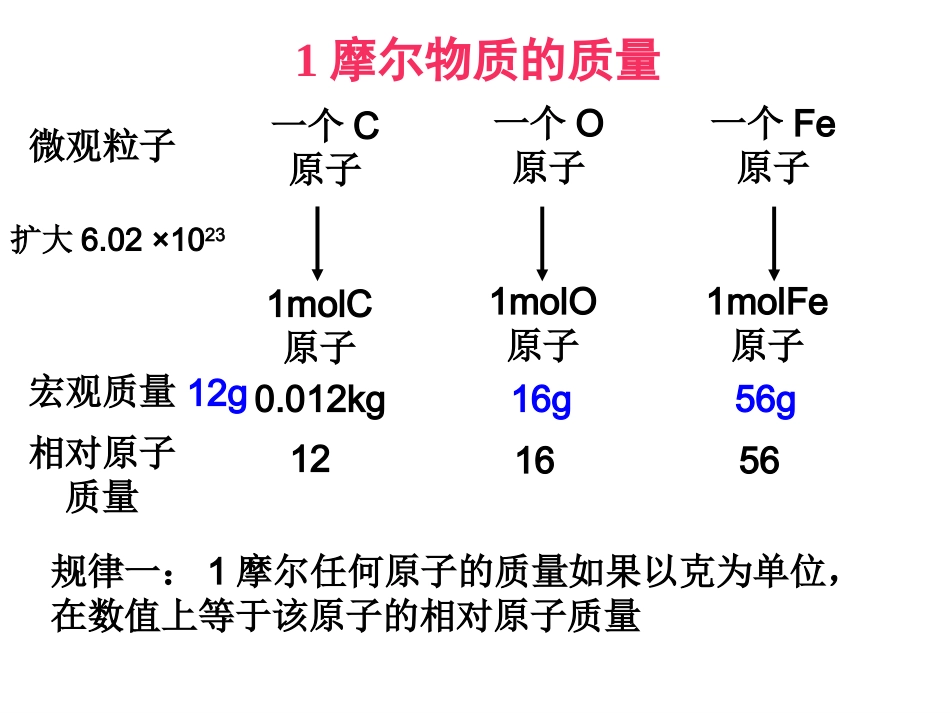 丰富多彩的化学物质第课时摩尔质量苏教版必修_第3页