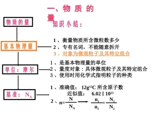 丰富多彩的化学物质第课时摩尔质量苏教版必修