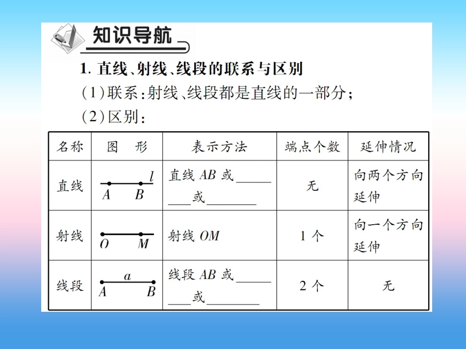 秋七年级数学上册 第四章 基本平面图形 1 线段、射线、直线作业课件 (新版)北师大版 课件_第2页