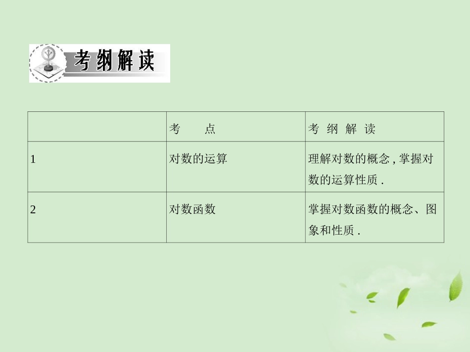 高三数学一轮复习 第二章函数对数与对数函数课件 文 课件_第2页