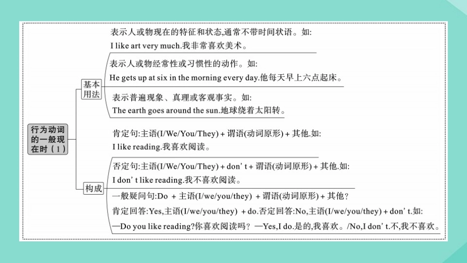 语上册 Module 5 My school day模块语法讲练作业课件 (新版)外研版 课件_第2页