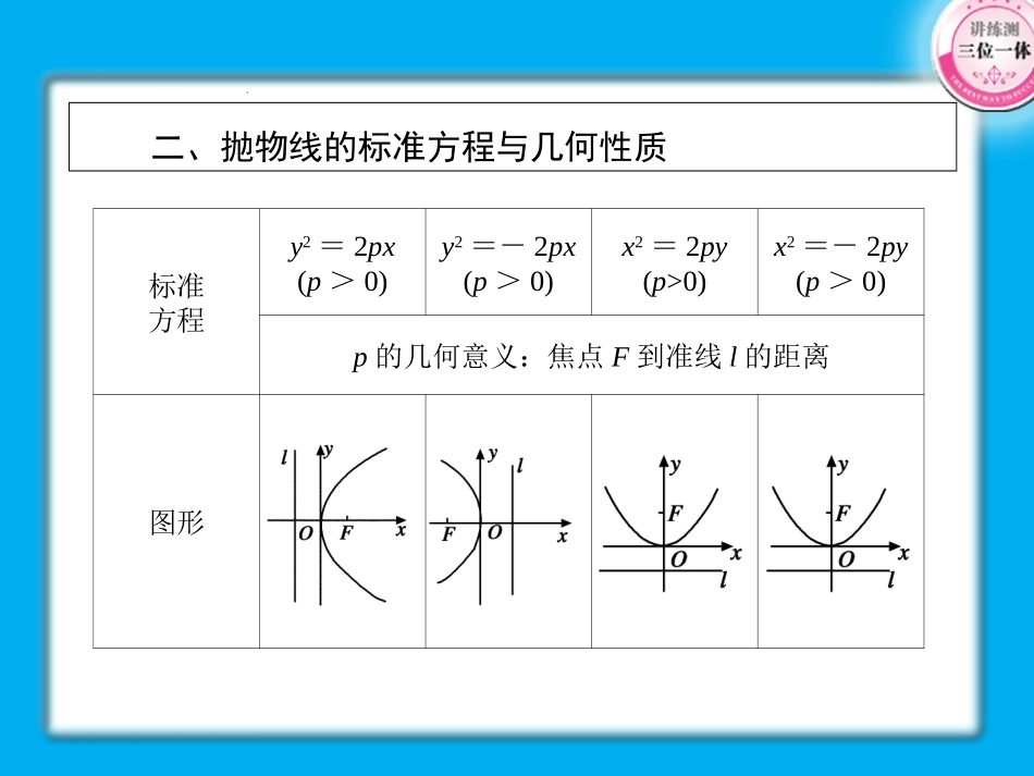 高考数学第一轮总复习经典实用 8-3抛物线学案课件-2_第3页
