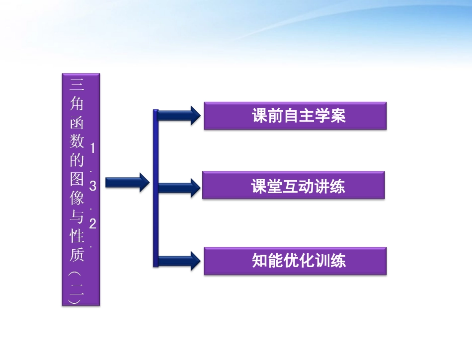 高中数学 第一章132三角函数的图象与性质(二)精品课件 苏教版必修4 课件_第3页