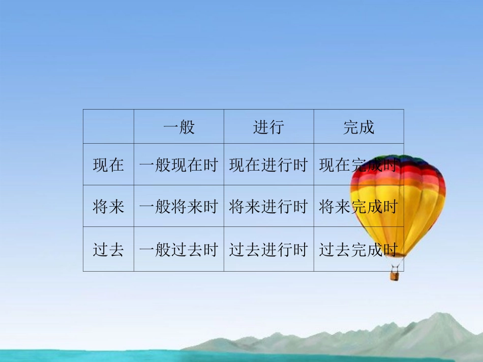 高中英语 Unit3 Section Ⅳ Grammar & Writing精品课件 新人教版选修10 课件_第3页