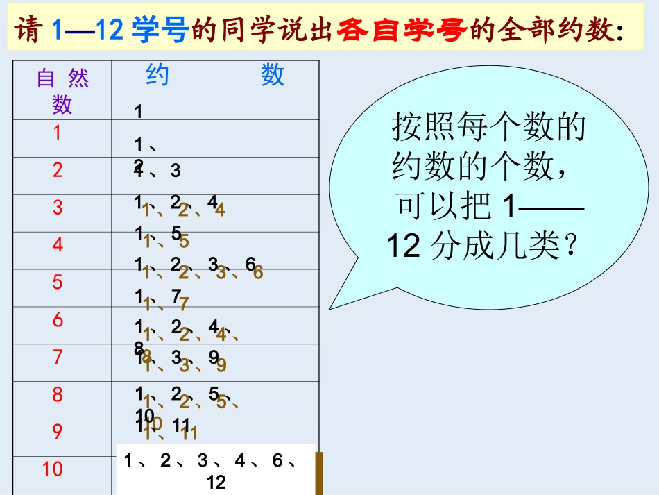 人教版-五年级下-数学-课件-质数和合数_第2页