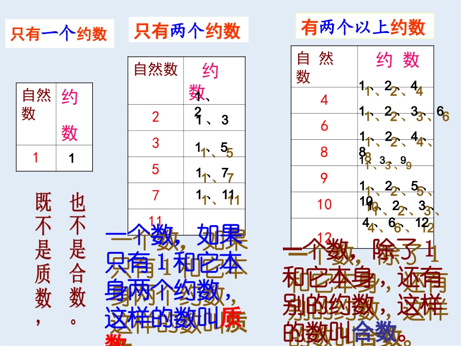 人教版-五年级下-数学-课件-质数和合数_第3页