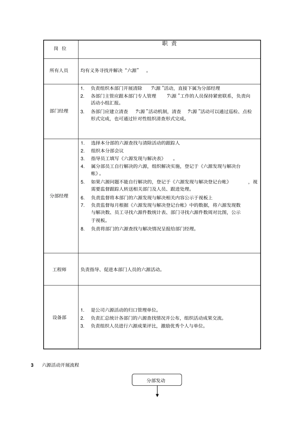 六源查找与清除活动开展方案_第2页