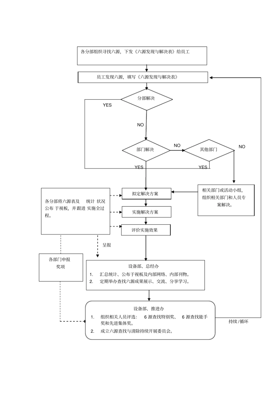 六源查找与清除活动开展方案_第3页