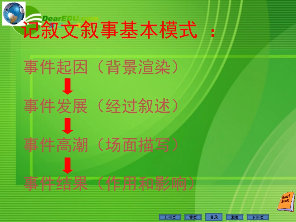 高中语文 作文记叙文讲评课件 新人教版 课件_第3页