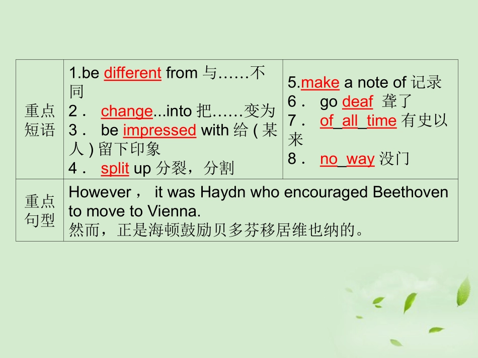 高考英语 Module3知识与要点课件 外研版必修2 课件_第3页