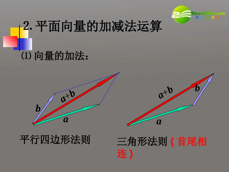 高中数学 3.1.1空间向量及其加减运算课件 新人教A版选修2-1 课件_第3页