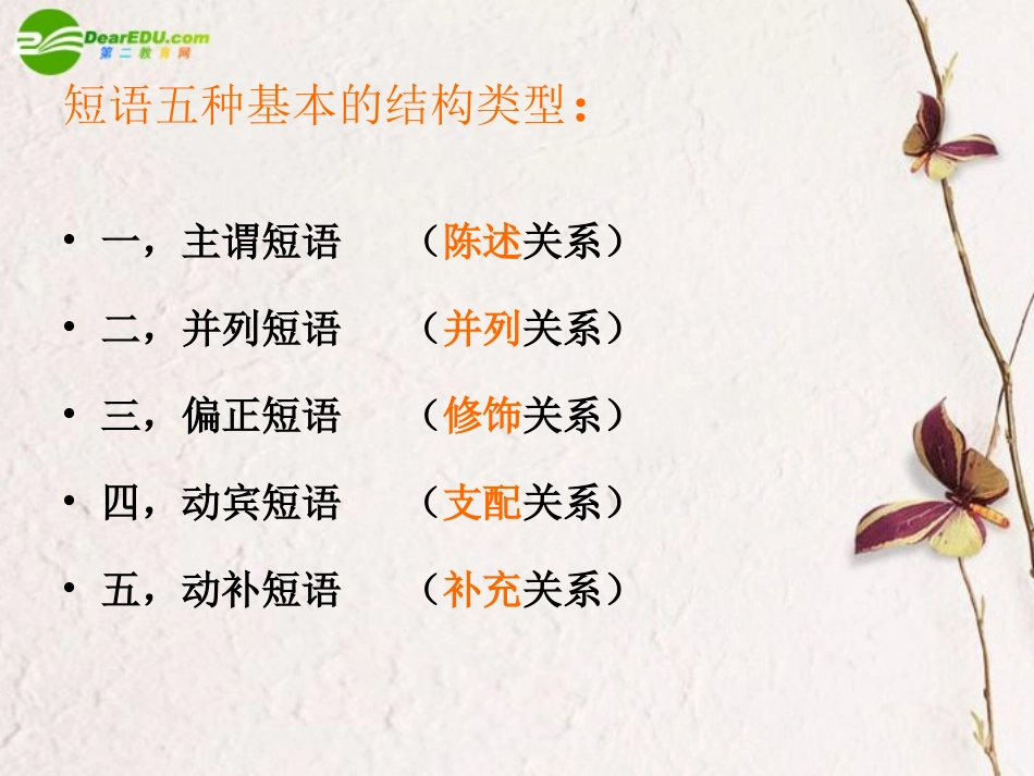 高中语文(短语解说及练习)教学课件 新人教版必修1 课件_第3页