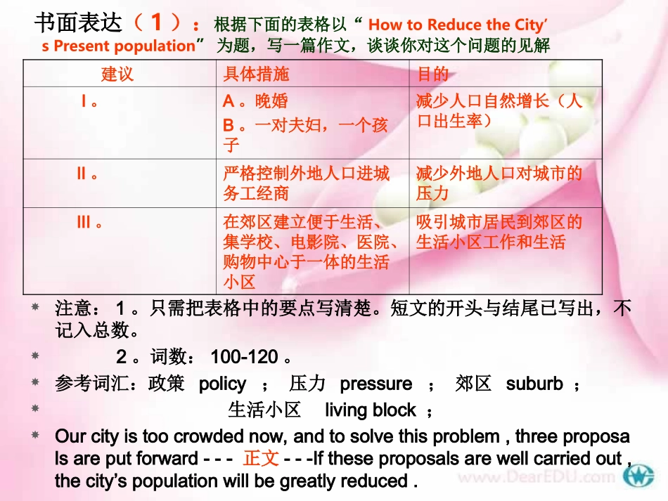 高考作文练习答案解析 人教版 试题_第2页