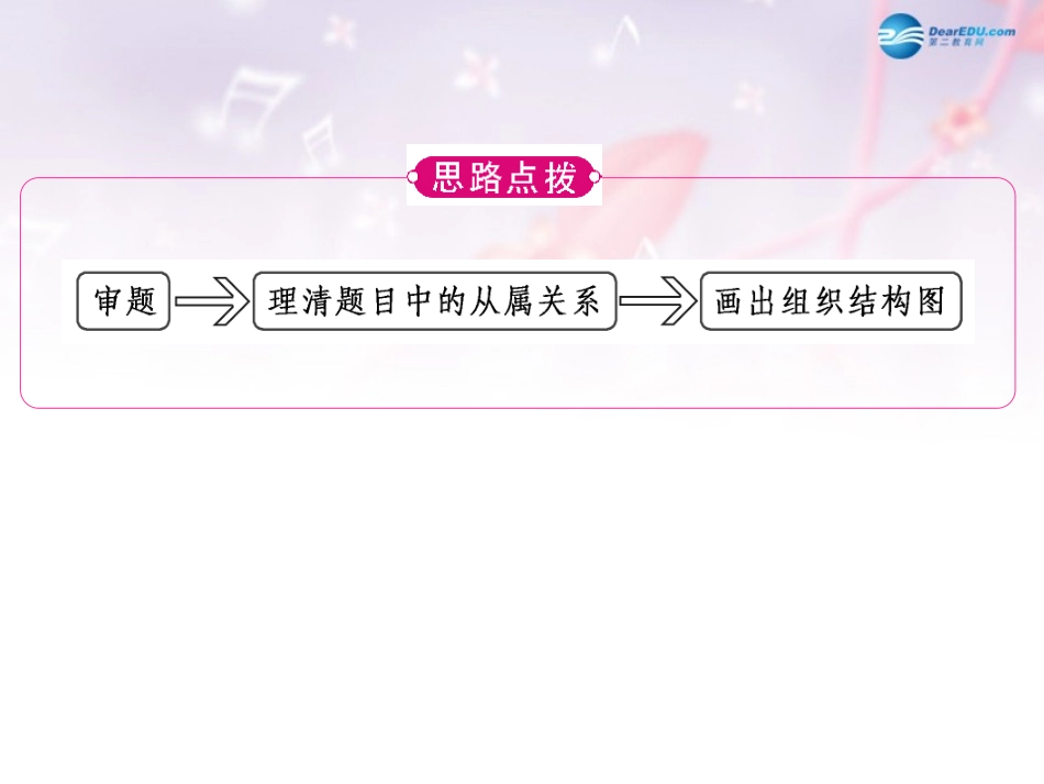 高中数学 第二章 框图 结构图典例导航课件 北师大版选修1-2 课件_第2页