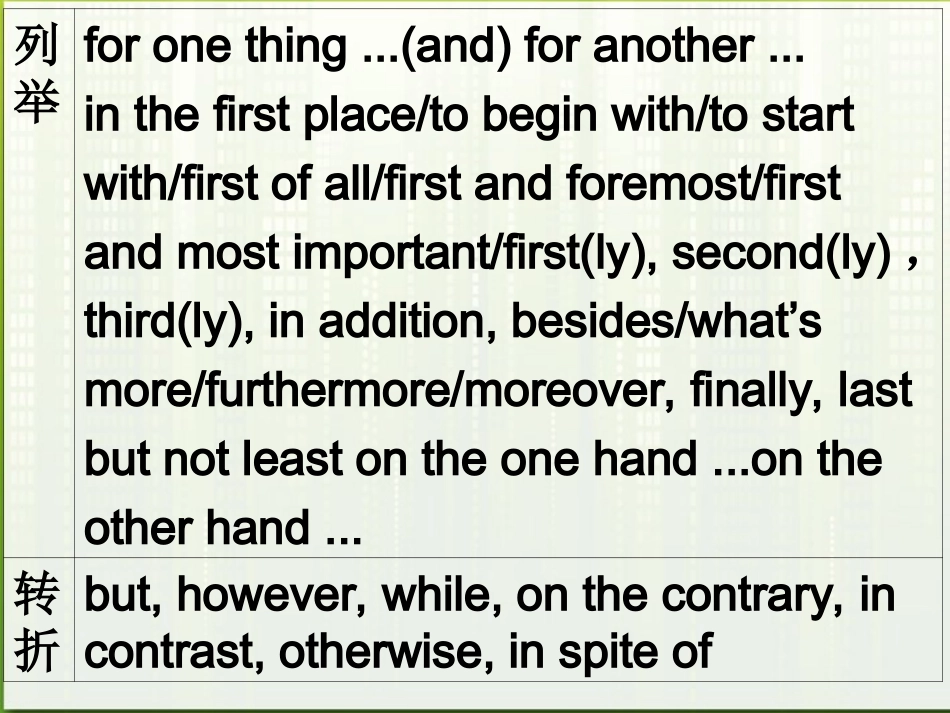 高考英语 写作基础技能步步高17 篇章润色 如何做到篇章结构连贯课件_第3页