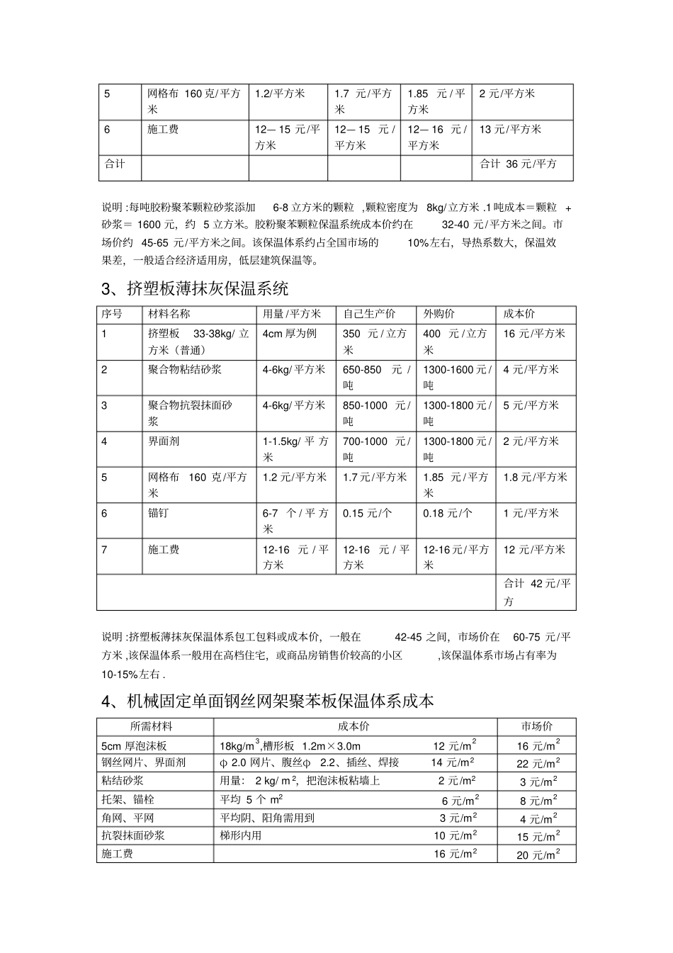 六种外墙保温体系成本预算_第2页