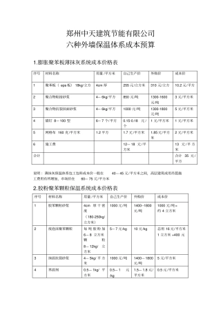 六种外墙保温体系成本预算