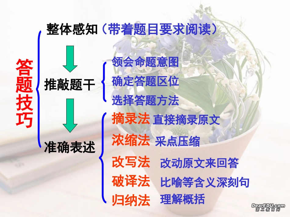 湖南省高考语文文学作品阅读 人教版 试题_第3页