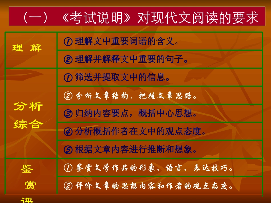 高考语文专题复习 科技文阅读 试题_第3页