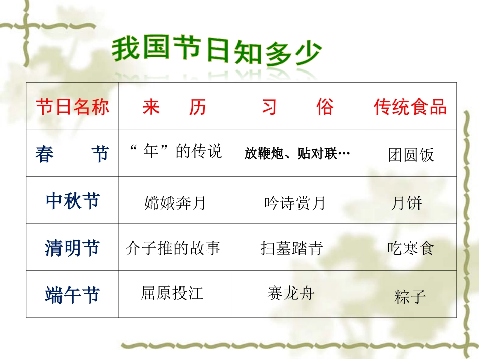 世界文化之旅 (2)_第3页