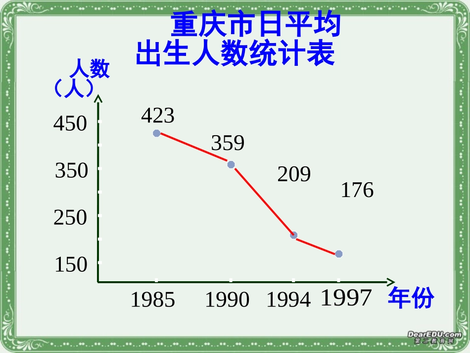 高一数学函数的单调性课件 新课标 人教B版 课件_第3页
