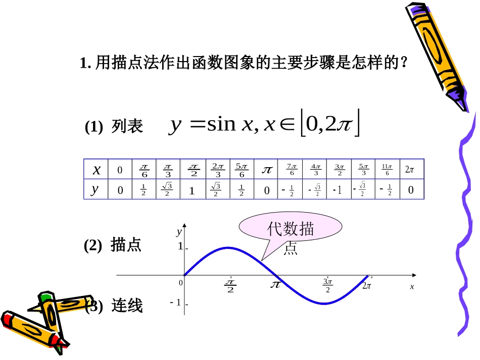 高中数学：132(三角函数的图像与性质)课件(新人教A版必修4) 课件_第2页