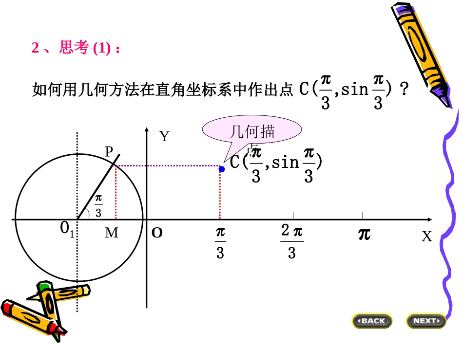 高中数学：132(三角函数的图像与性质)课件(新人教A版必修4) 课件_第3页