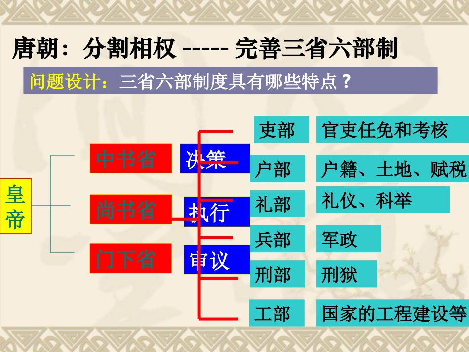 君主专制政体的演进与强化3、4课_第3页