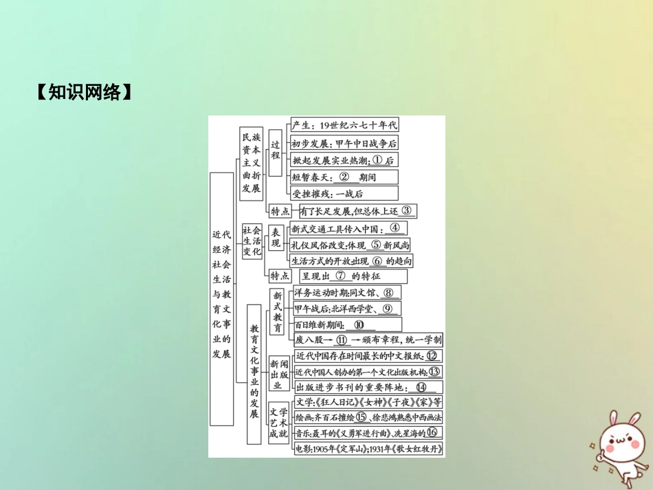 秋八年级历史上册 第8单元 近代经济、社会生活与教育文化事业的发展小结课件 新人教版 课件_第2页