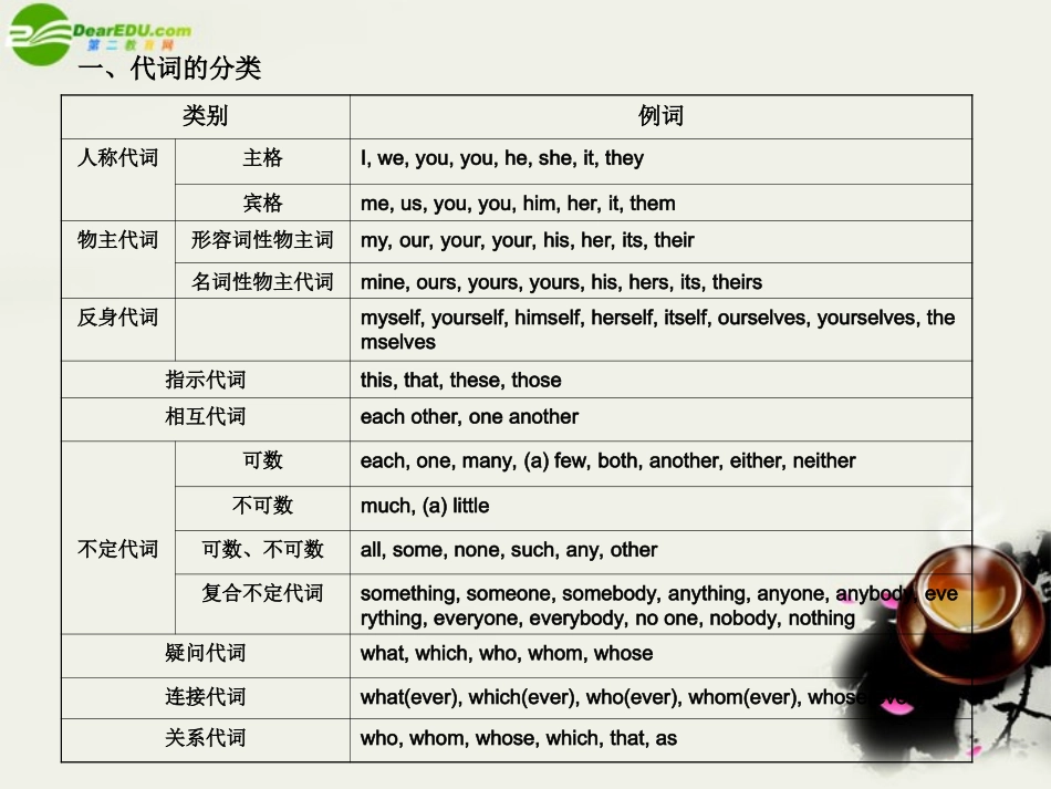 高考英语总复习 语法提升专题2代词课件_第2页