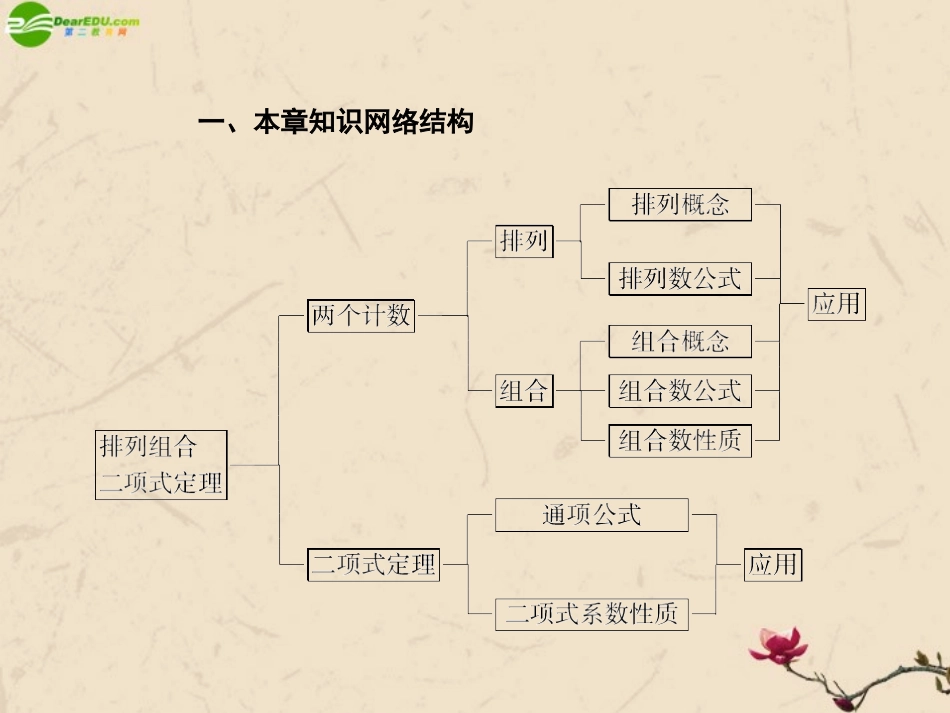 高考数学总复习 10.1两个计数原理精品课件 文 新人教B版 课件_第2页